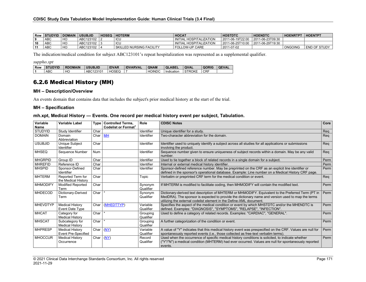SDTMIG v3.4 page 171 MH specification