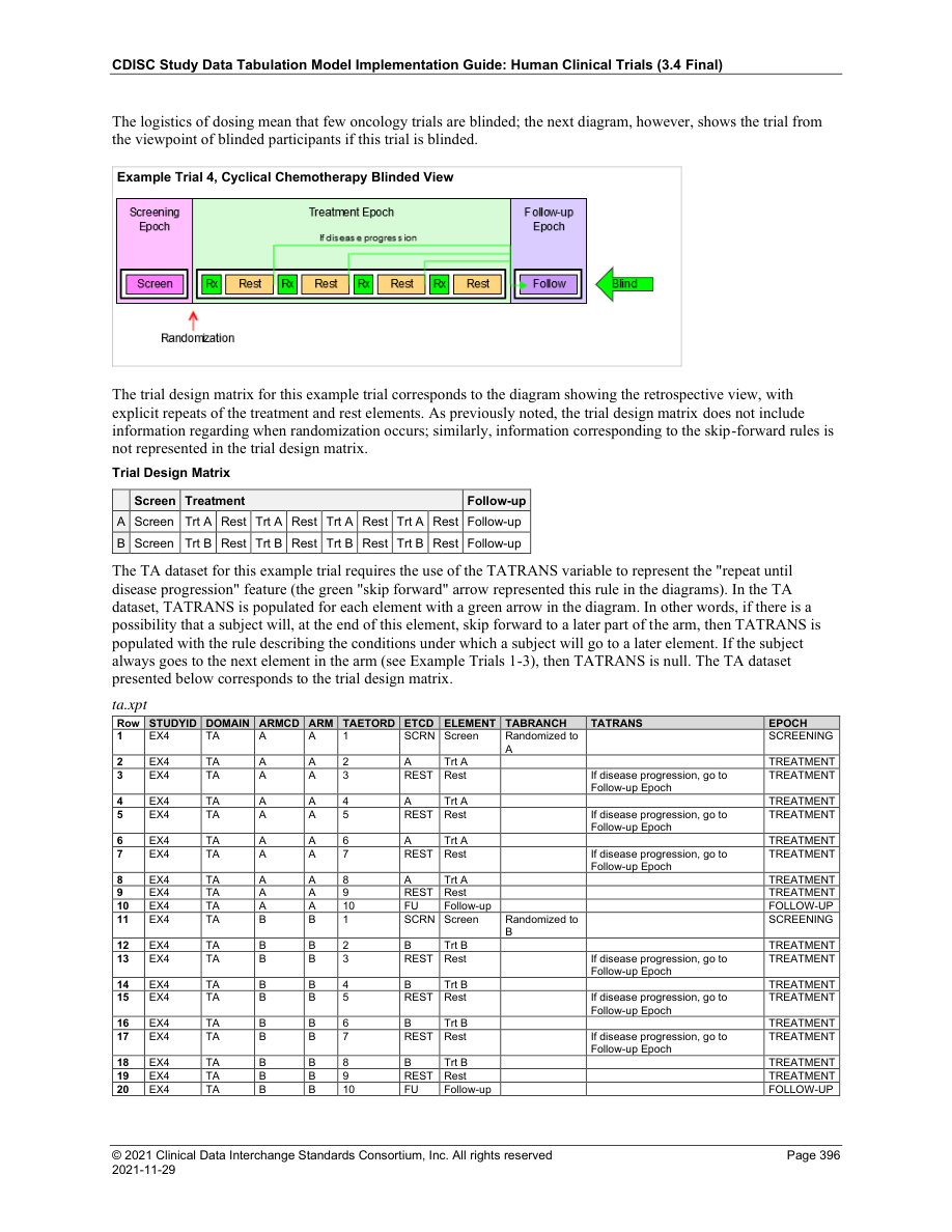 SDTMIG v3.4 page 396 source
